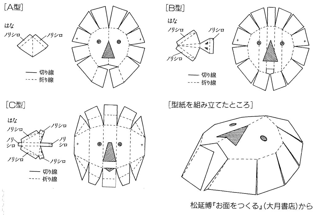仮面の型紙　松延博『お面をつくる』（大月書店）から