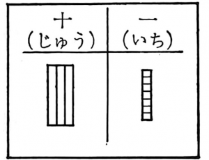 37の位取り