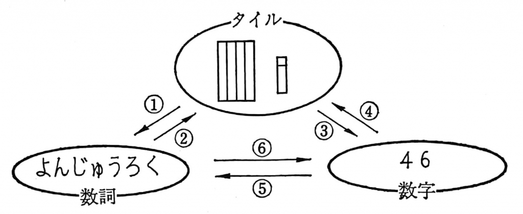 三者関係