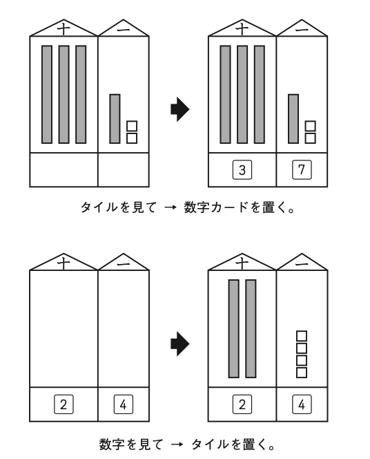 位取りごとに別れたタイルの部屋