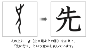 人の上に　（止＝足あとの形）を加えて、
「先に行く」という意味を表しています。