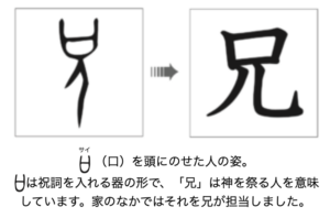 サイ （口）を頭にのせた人の姿。
は祝詞を入れる器の形で、「兄」は神を祭る人を意味しています。家のなかではそれを兄が担当しました。